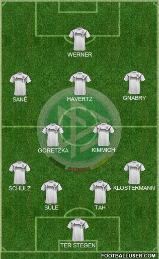 Germany Formation 2020