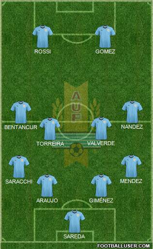 Uruguay Formation 2020