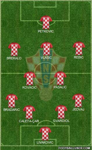 Croatia Formation 2020