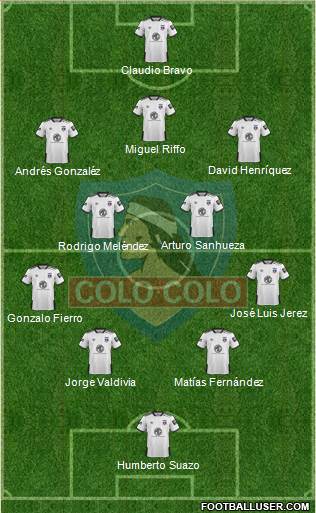 CSD Colo Colo Formation 2020