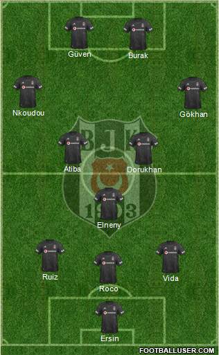 Besiktas JK Formation 2020