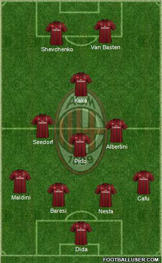 A.C. Milan Formation 2020