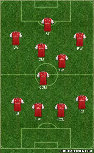 Arsenal Formation 2020