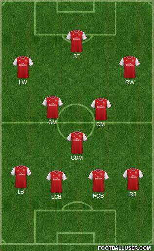 Arsenal Formation 2020