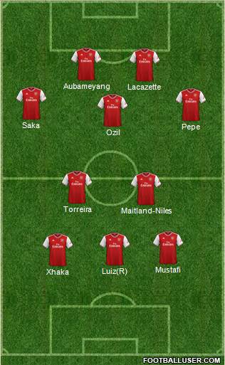 Arsenal Formation 2020