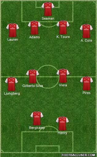 Arsenal Formation 2020