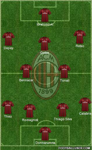 A.C. Milan Formation 2020