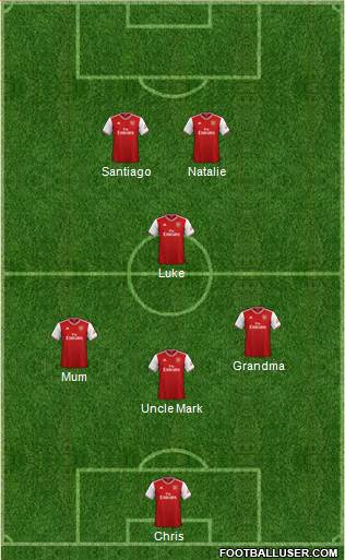 Arsenal Formation 2020