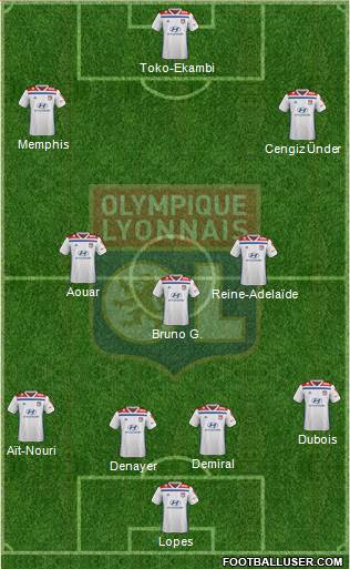 Olympique Lyonnais Formation 2020