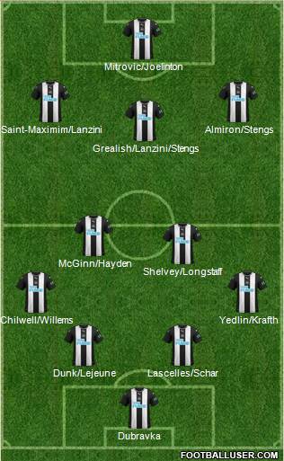 Newcastle United Formation 2020