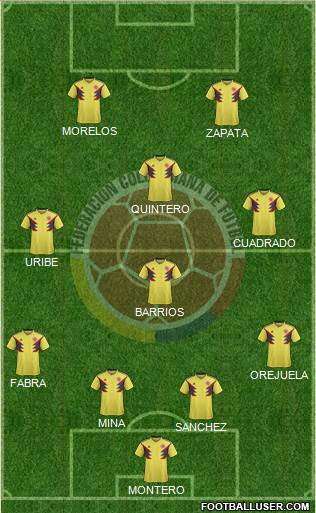 Colombia Formation 2020