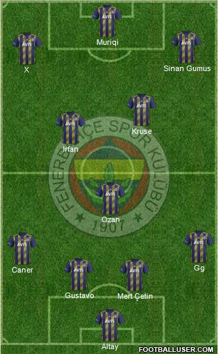 Fenerbahçe SK Formation 2020