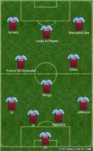 West Ham United Formation 2020