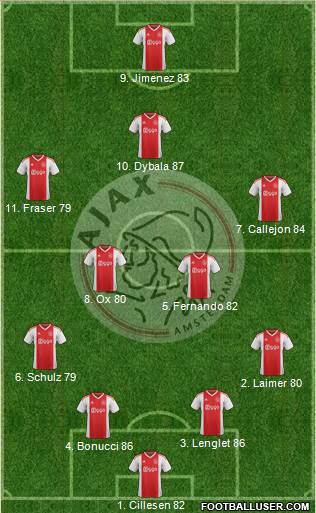 AFC Ajax Formation 2020