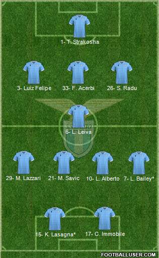 S.S. Lazio Formation 2020