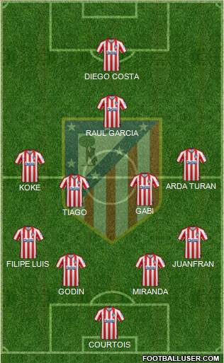 C. Atlético Madrid S.A.D. Formation 2020