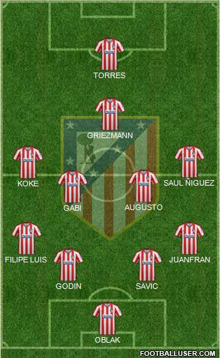 C. Atlético Madrid S.A.D. Formation 2020