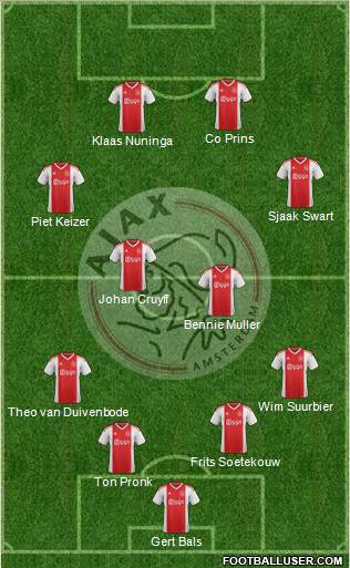 AFC Ajax Formation 2020