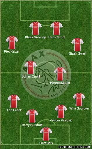 AFC Ajax Formation 2020