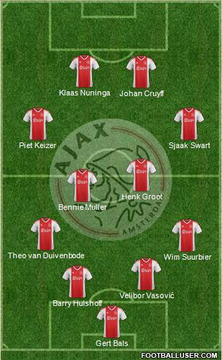 AFC Ajax Formation 2020