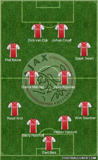 AFC Ajax Formation 2020