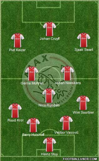 AFC Ajax Formation 2020