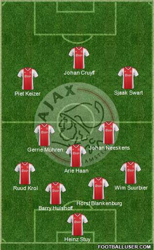 AFC Ajax Formation 2020