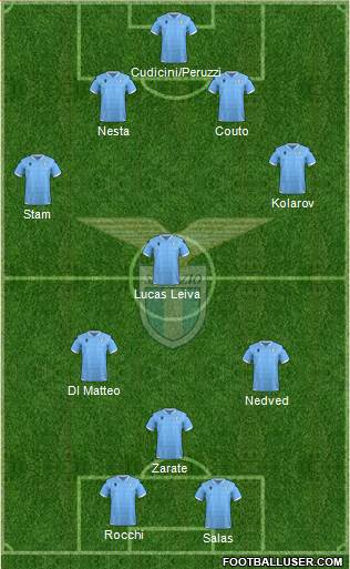 S.S. Lazio Formation 2020