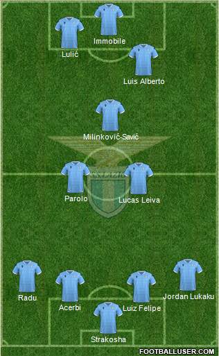 S.S. Lazio Formation 2020