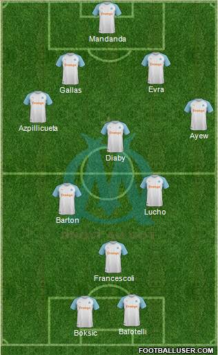 Olympique de Marseille Formation 2020