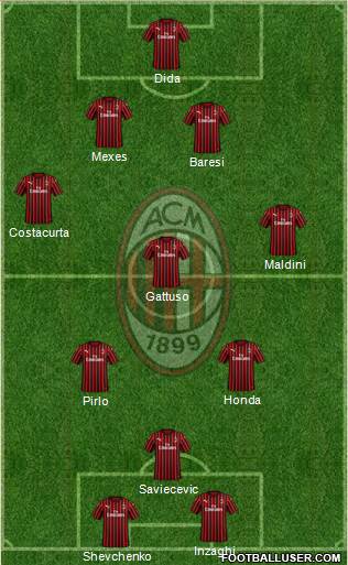 A.C. Milan Formation 2020