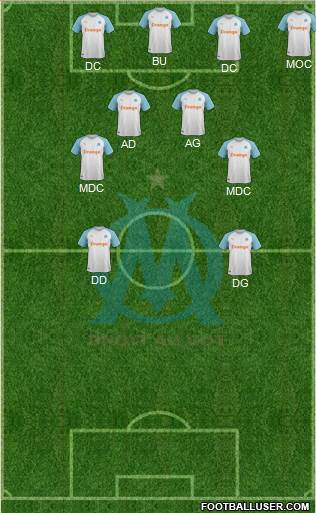 Olympique de Marseille Formation 2020