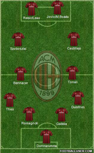 A.C. Milan Formation 2020