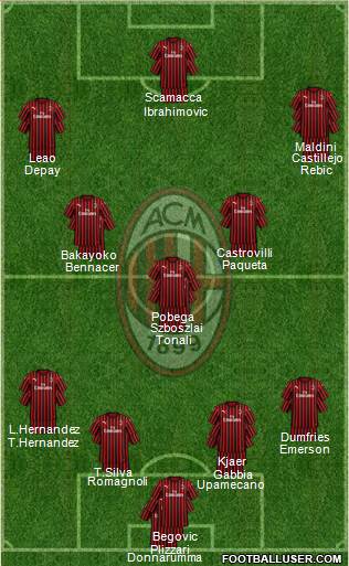 A.C. Milan Formation 2020