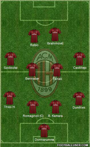 A.C. Milan Formation 2020