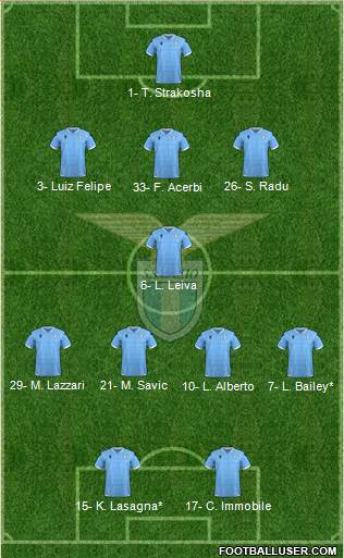 S.S. Lazio Formation 2020