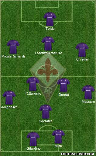 Fiorentina Formation 2020