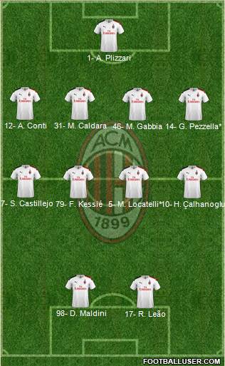 A.C. Milan Formation 2020