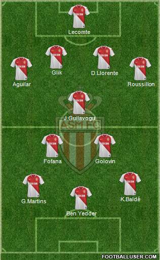 AS Monaco FC Formation 2020