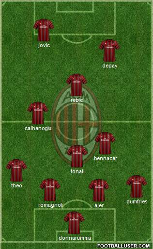 A.C. Milan Formation 2020