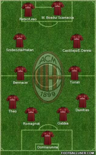 A.C. Milan Formation 2020