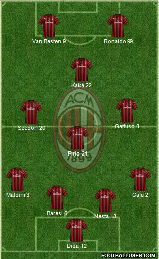 A.C. Milan Formation 2020