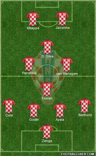 Croatia Formation 2020