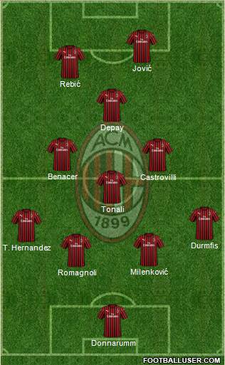 A.C. Milan Formation 2020