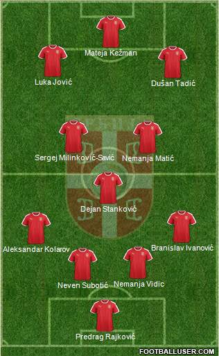 Serbia Formation 2020