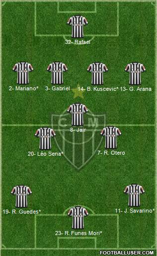 C Atlético Mineiro Formation 2020