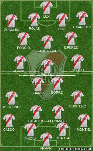 River Plate Formation 2020