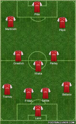 Arsenal Formation 2020