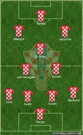 Croatia Formation 2020