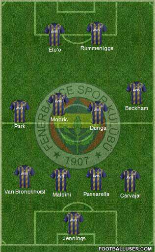 Fenerbahçe SK Formation 2020